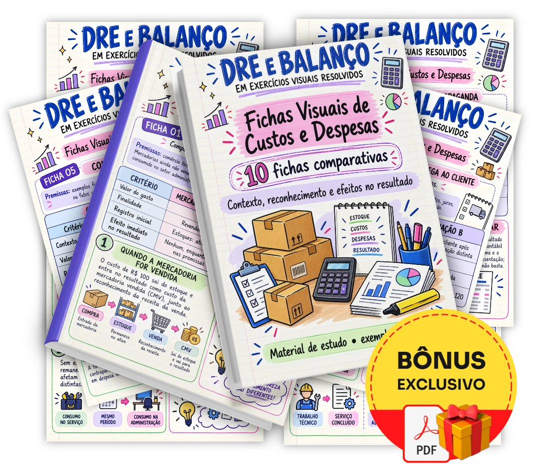 Fichas Visuais de Custos e Despesas