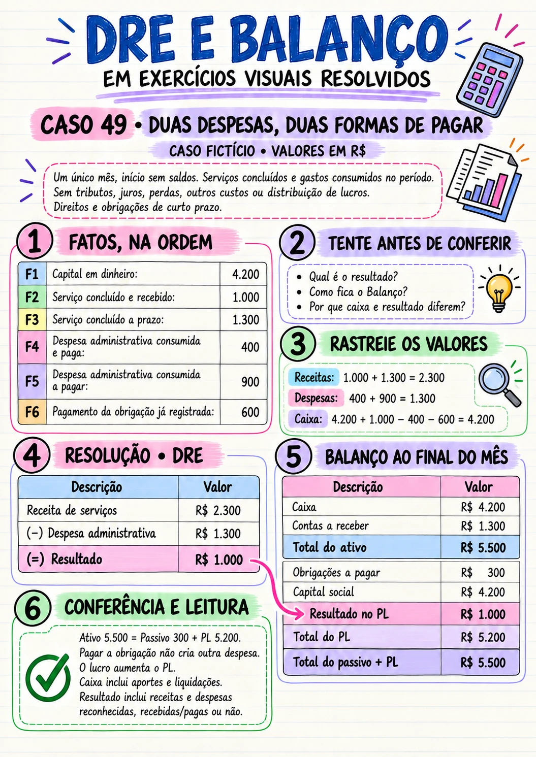 Prévia 6